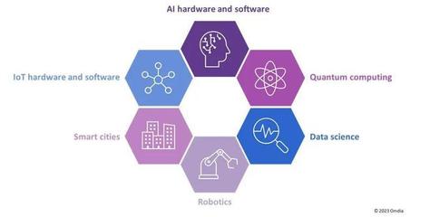 Omdia 人工智能技術(shù)驅(qū)動(dòng)IT顯示面板市場穩(wěn)健增長與軟件開發(fā)創(chuàng)新