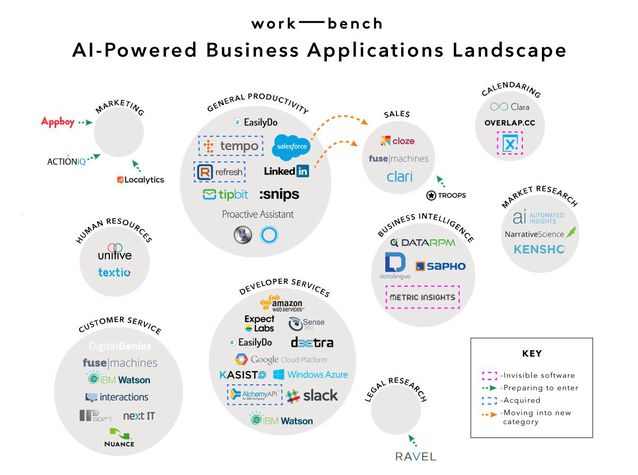 人工智能驅(qū)動(dòng)的App淘金熱正在到來