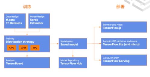 AI ProCon 2020 百位專家與萬名開發(fā)者共繪人工智能應(yīng)用軟件開發(fā)新藍(lán)圖