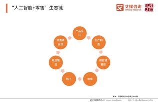 2019上半年中國人工智能產(chǎn)業(yè)洞察 應(yīng)用軟件開發(fā)的機(jī)遇與挑戰(zhàn)