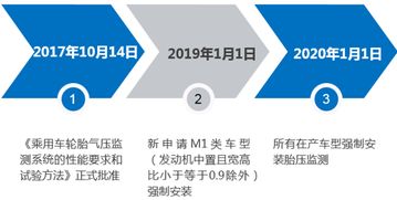 布局新賽道 旅游業(yè)務(wù)將成為汽修廠明年利潤增長(zhǎng)的新引擎